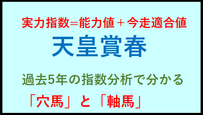 天皇賞春2024　指数の傾向