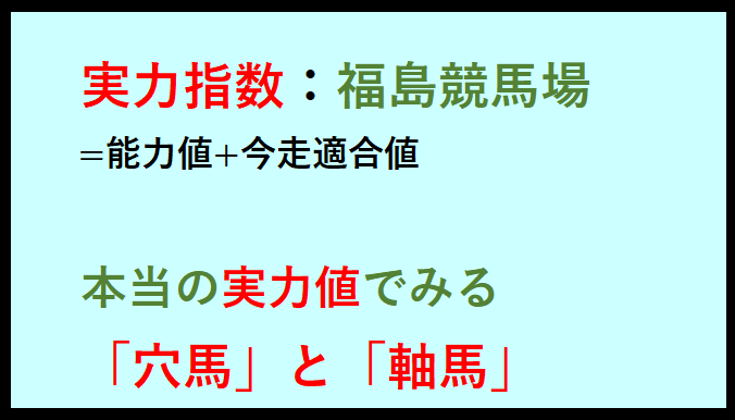 2024年7月6日の福島競馬場の指数