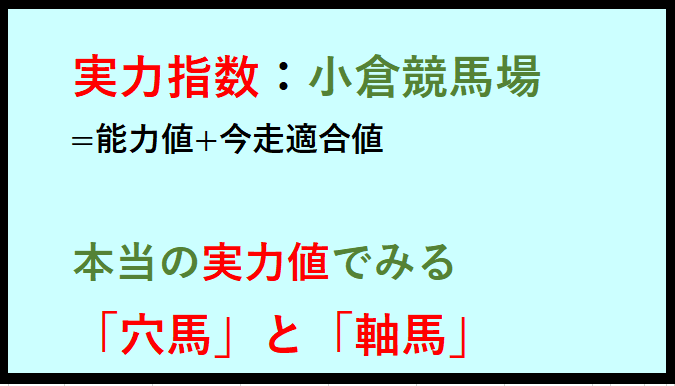 2024年7月6日の小倉競馬場の指数