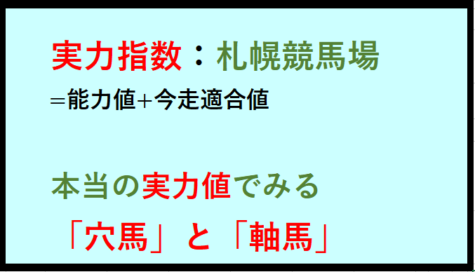 2024年8月25日の札幌競馬場の指数