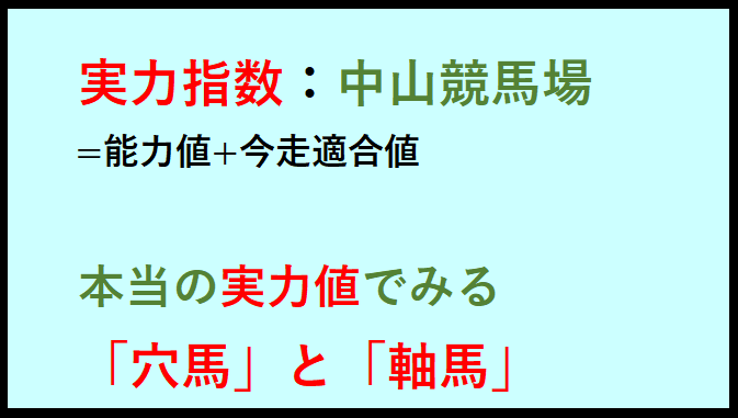 2024年9月7日の中山競馬場の指数